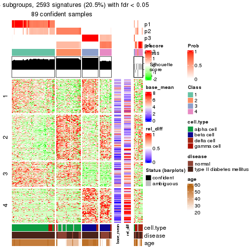 plot of chunk tab-node-02112-get-signatures-3