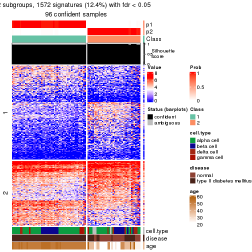 plot of chunk tab-node-02112-get-signatures-no-scale-1