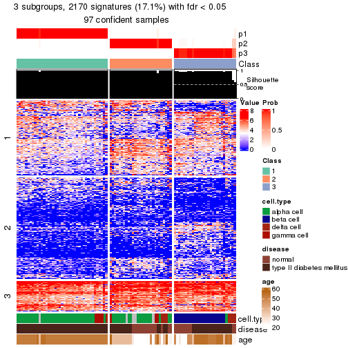 plot of chunk tab-node-02112-get-signatures-no-scale-2