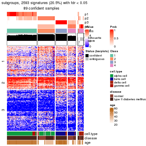 plot of chunk tab-node-02112-get-signatures-no-scale-3