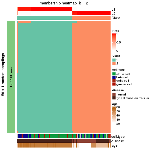 plot of chunk tab-node-02112-membership-heatmap-1