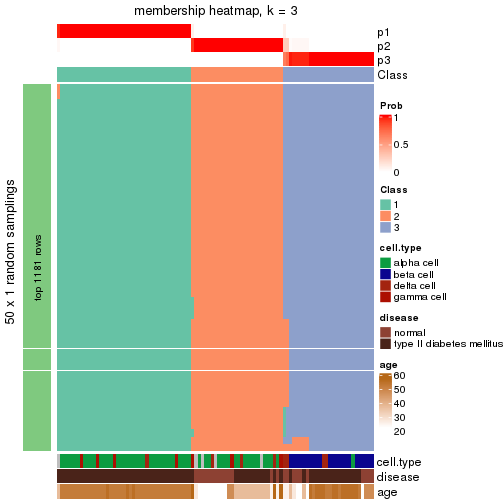 plot of chunk tab-node-02112-membership-heatmap-2