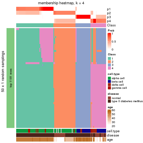 plot of chunk tab-node-02112-membership-heatmap-3