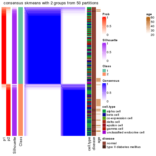 plot of chunk tab-node-0212-consensus-heatmap-1