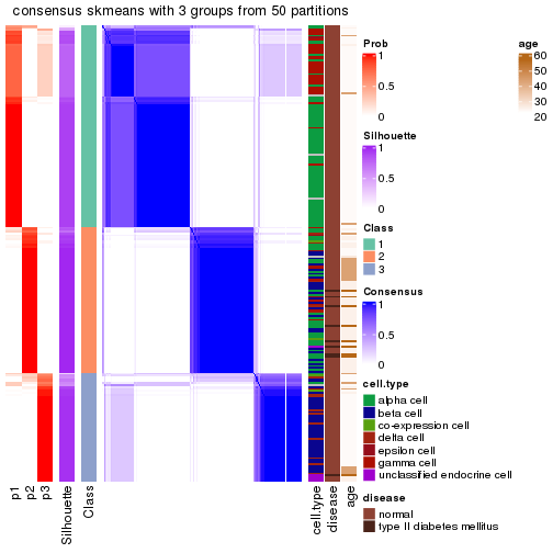 plot of chunk tab-node-0212-consensus-heatmap-2