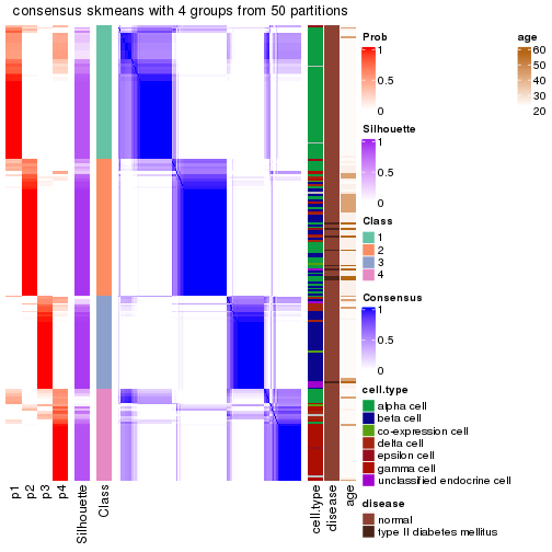 plot of chunk tab-node-0212-consensus-heatmap-3