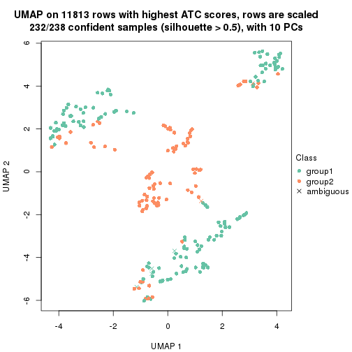 plot of chunk tab-node-0212-dimension-reduction-1