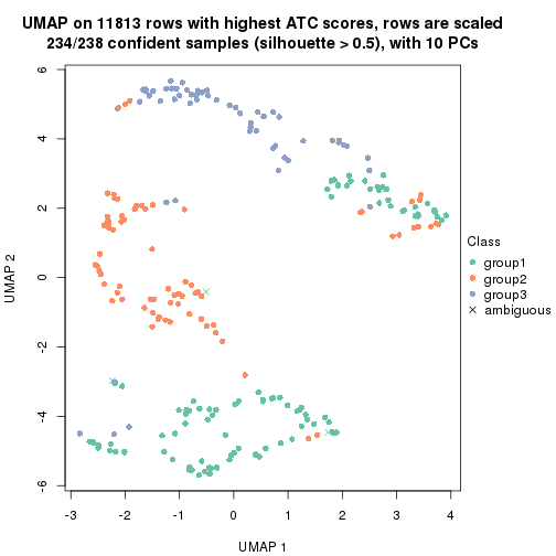 plot of chunk tab-node-0212-dimension-reduction-2