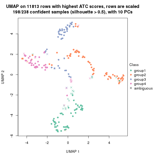 plot of chunk tab-node-0212-dimension-reduction-3