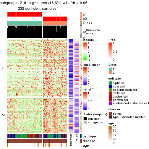 plot of chunk tab-node-0212-get-signatures-1