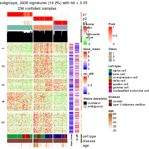 plot of chunk tab-node-0212-get-signatures-2