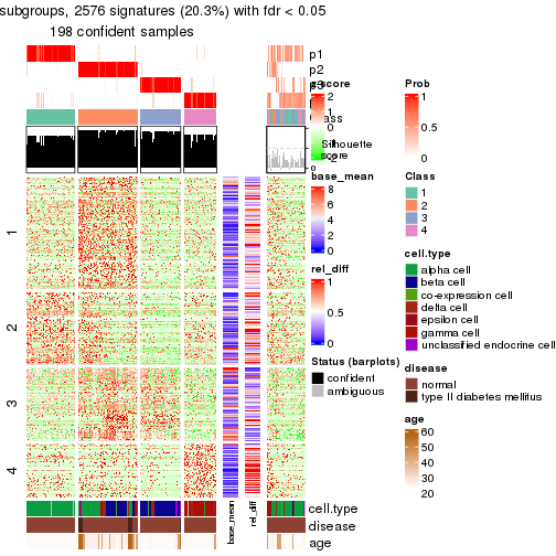 plot of chunk tab-node-0212-get-signatures-3