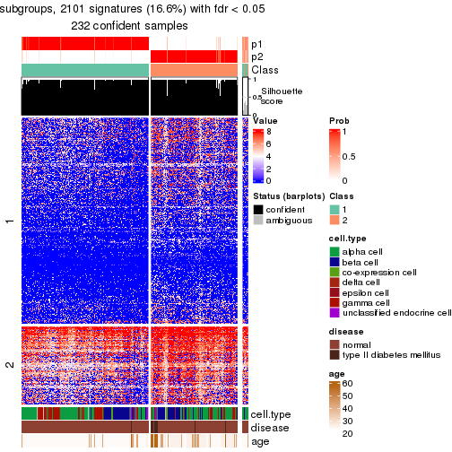 plot of chunk tab-node-0212-get-signatures-no-scale-1