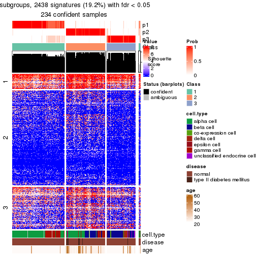 plot of chunk tab-node-0212-get-signatures-no-scale-2