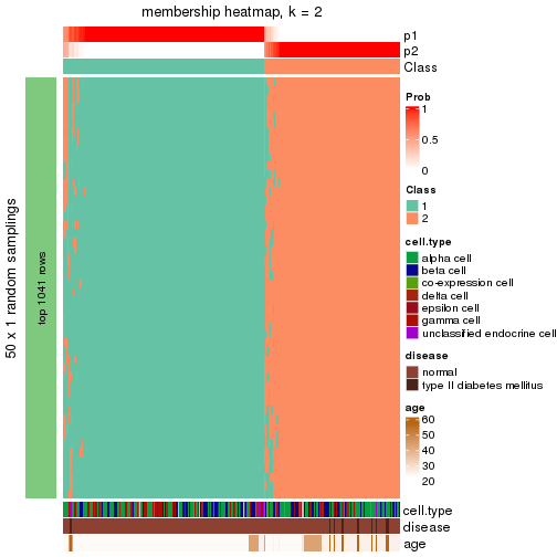 plot of chunk tab-node-0212-membership-heatmap-1