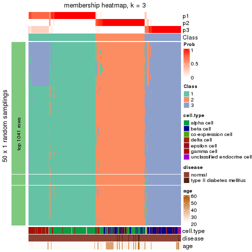 plot of chunk tab-node-0212-membership-heatmap-2