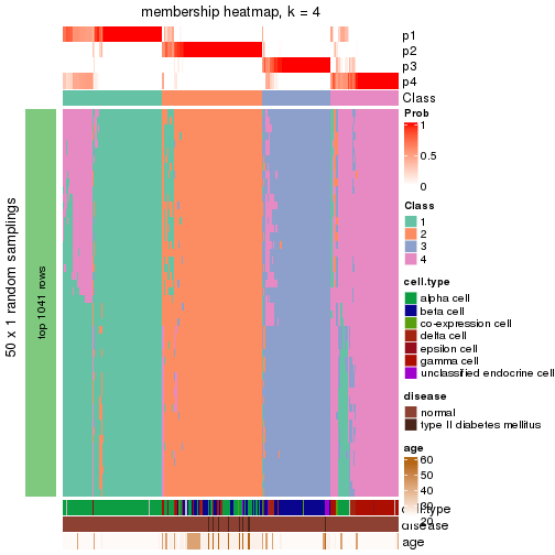 plot of chunk tab-node-0212-membership-heatmap-3