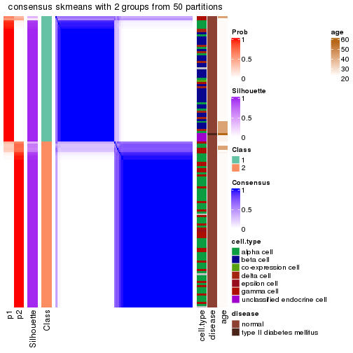 plot of chunk tab-node-02121-consensus-heatmap-1