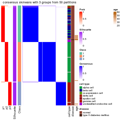 plot of chunk tab-node-02121-consensus-heatmap-2