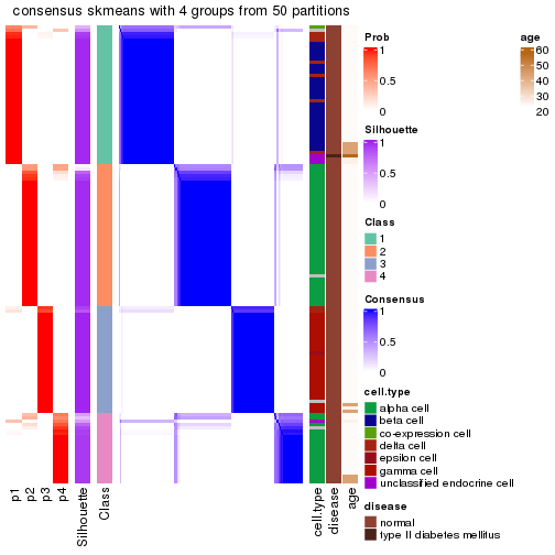 plot of chunk tab-node-02121-consensus-heatmap-3