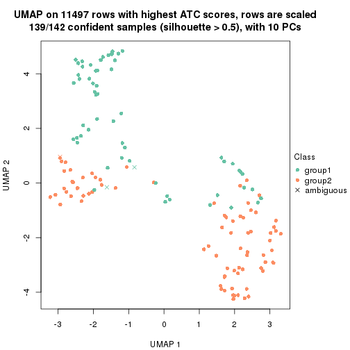 plot of chunk tab-node-02121-dimension-reduction-1