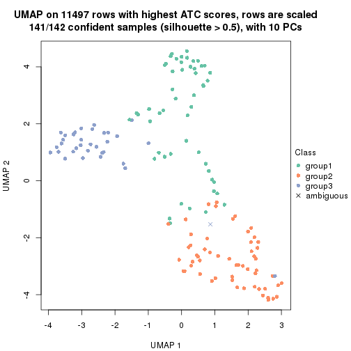 plot of chunk tab-node-02121-dimension-reduction-2