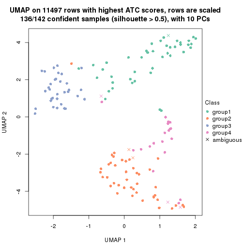 plot of chunk tab-node-02121-dimension-reduction-3