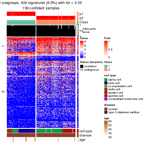 plot of chunk tab-node-02121-get-signatures-no-scale-1