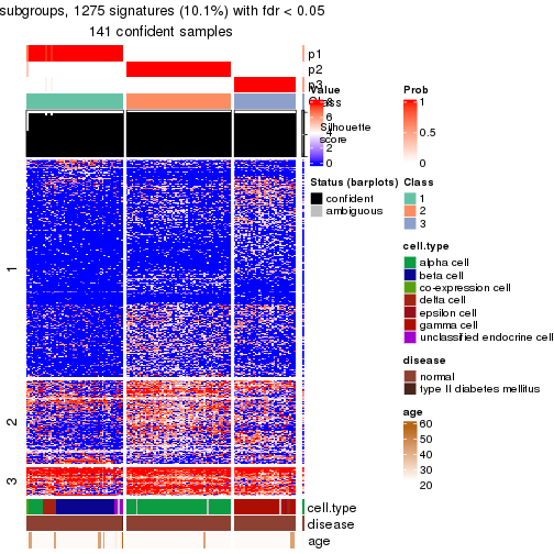 plot of chunk tab-node-02121-get-signatures-no-scale-2