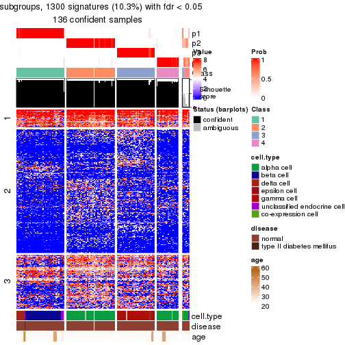 plot of chunk tab-node-02121-get-signatures-no-scale-3