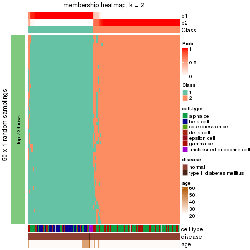 plot of chunk tab-node-02121-membership-heatmap-1