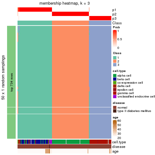 plot of chunk tab-node-02121-membership-heatmap-2