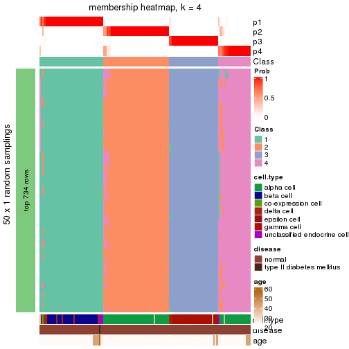 plot of chunk tab-node-02121-membership-heatmap-3