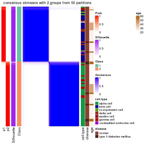 plot of chunk tab-node-02122-consensus-heatmap-1