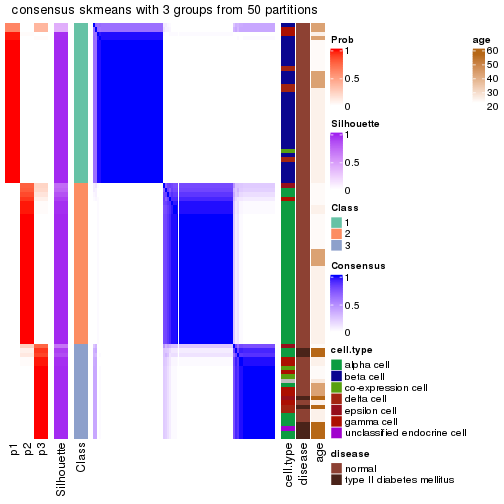 plot of chunk tab-node-02122-consensus-heatmap-2