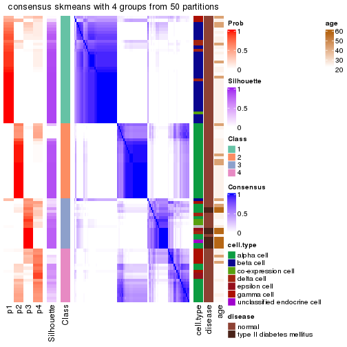 plot of chunk tab-node-02122-consensus-heatmap-3