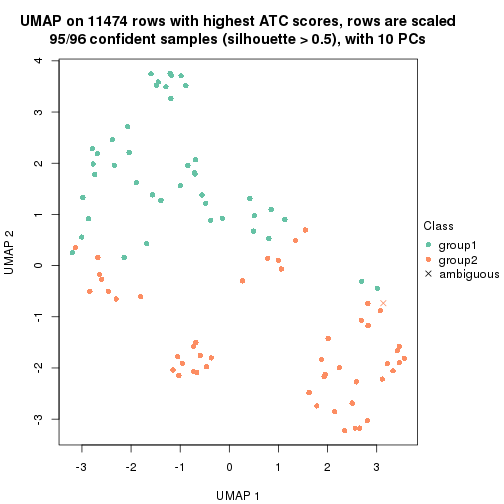 plot of chunk tab-node-02122-dimension-reduction-1