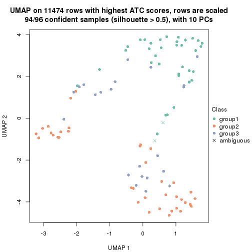 plot of chunk tab-node-02122-dimension-reduction-2