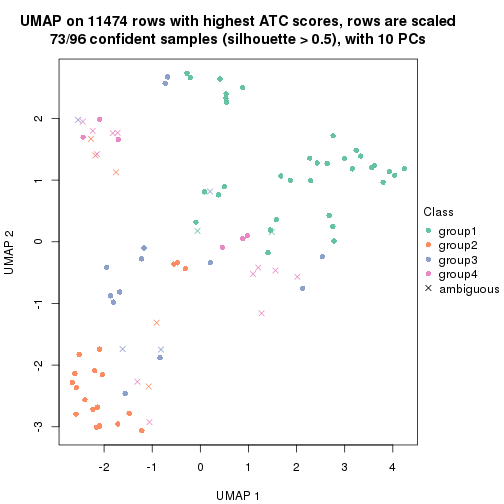 plot of chunk tab-node-02122-dimension-reduction-3