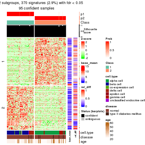 plot of chunk tab-node-02122-get-signatures-1