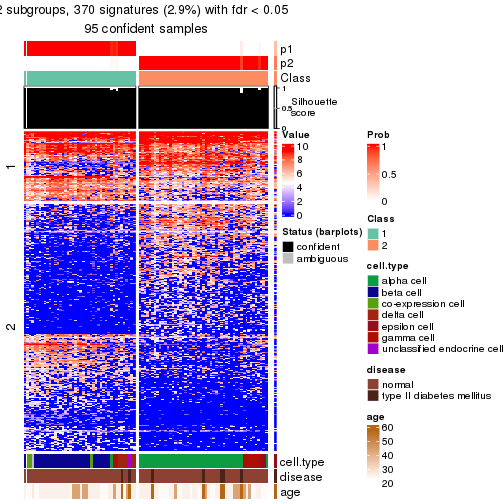 plot of chunk tab-node-02122-get-signatures-no-scale-1