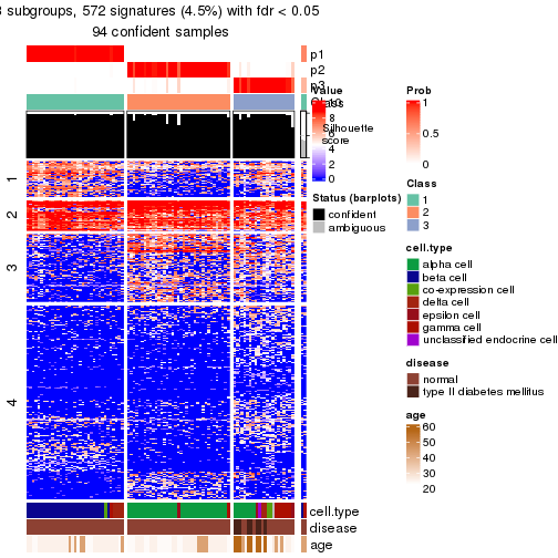 plot of chunk tab-node-02122-get-signatures-no-scale-2