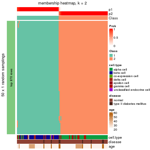 plot of chunk tab-node-02122-membership-heatmap-1