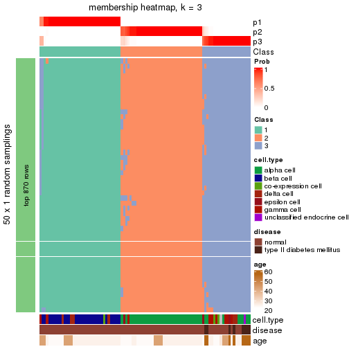 plot of chunk tab-node-02122-membership-heatmap-2