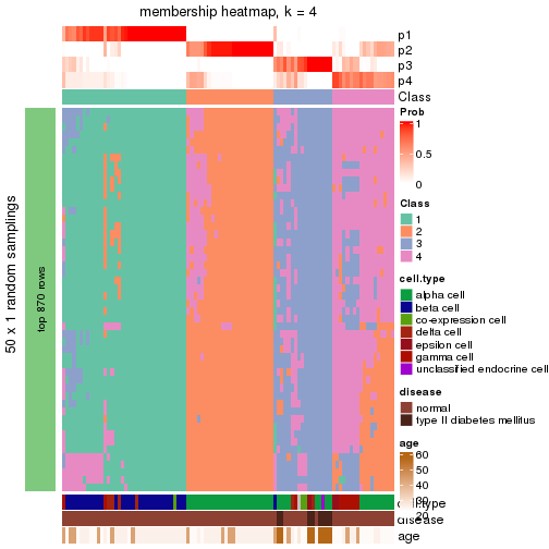 plot of chunk tab-node-02122-membership-heatmap-3