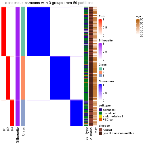 plot of chunk tab-node-022-consensus-heatmap-2