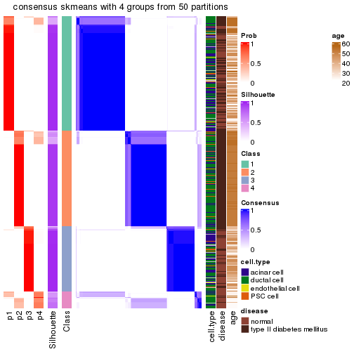 plot of chunk tab-node-022-consensus-heatmap-3