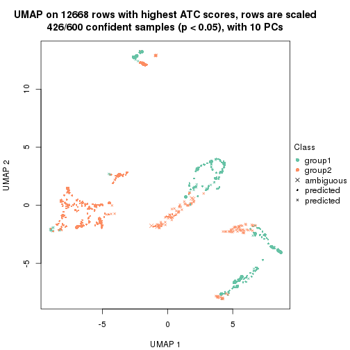 plot of chunk tab-node-022-dimension-reduction-1