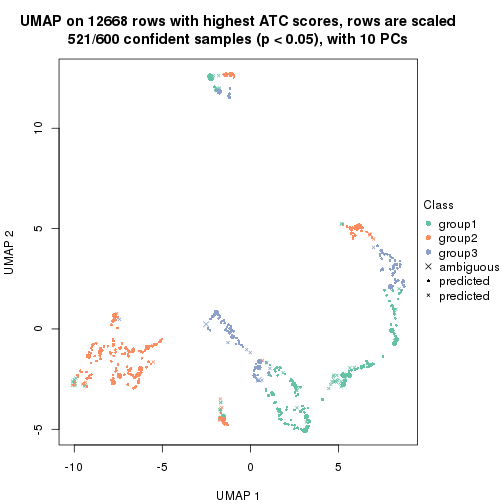 plot of chunk tab-node-022-dimension-reduction-2