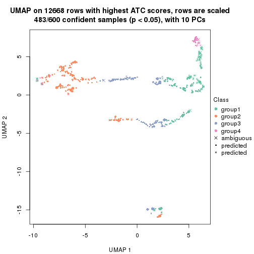 plot of chunk tab-node-022-dimension-reduction-3